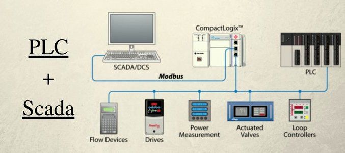 PLC/SCADA Projects